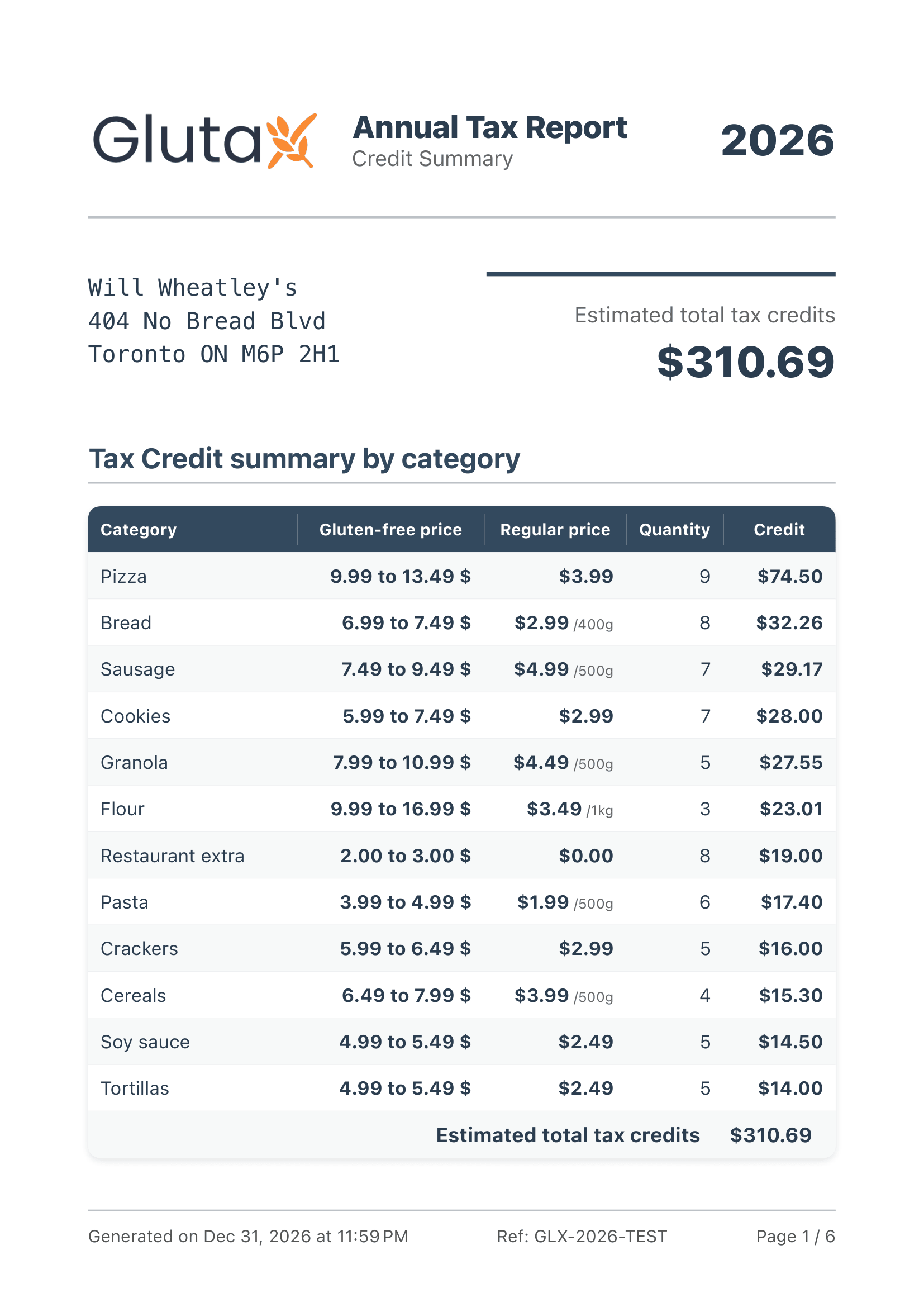 Sample CRA-compliant PDF report for celiac disease tax deductions with gluten-free expense details