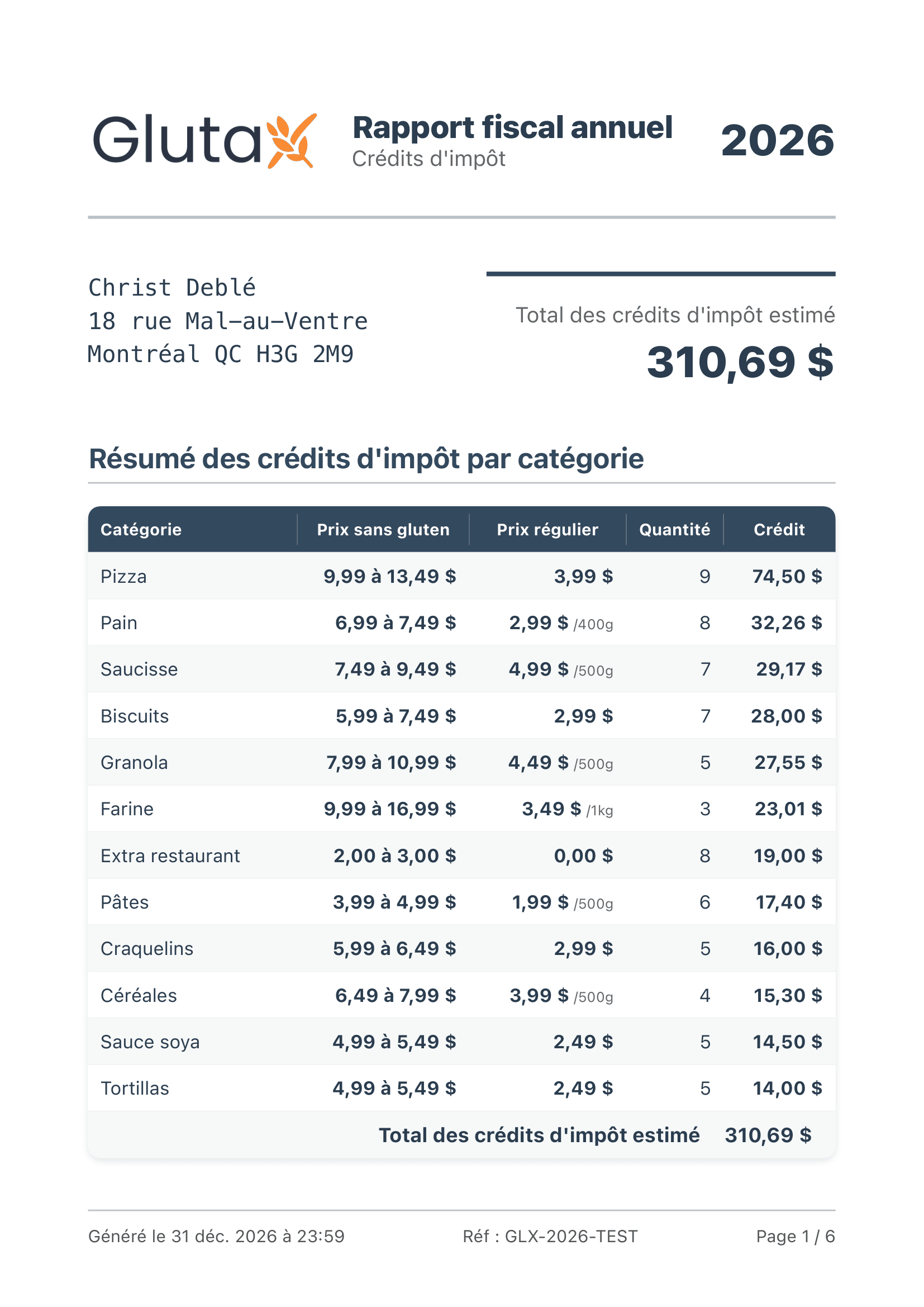 Exemple de rapport PDF conforme ARC pour déductions fiscales maladie cœliaque avec détail des dépenses sans gluten